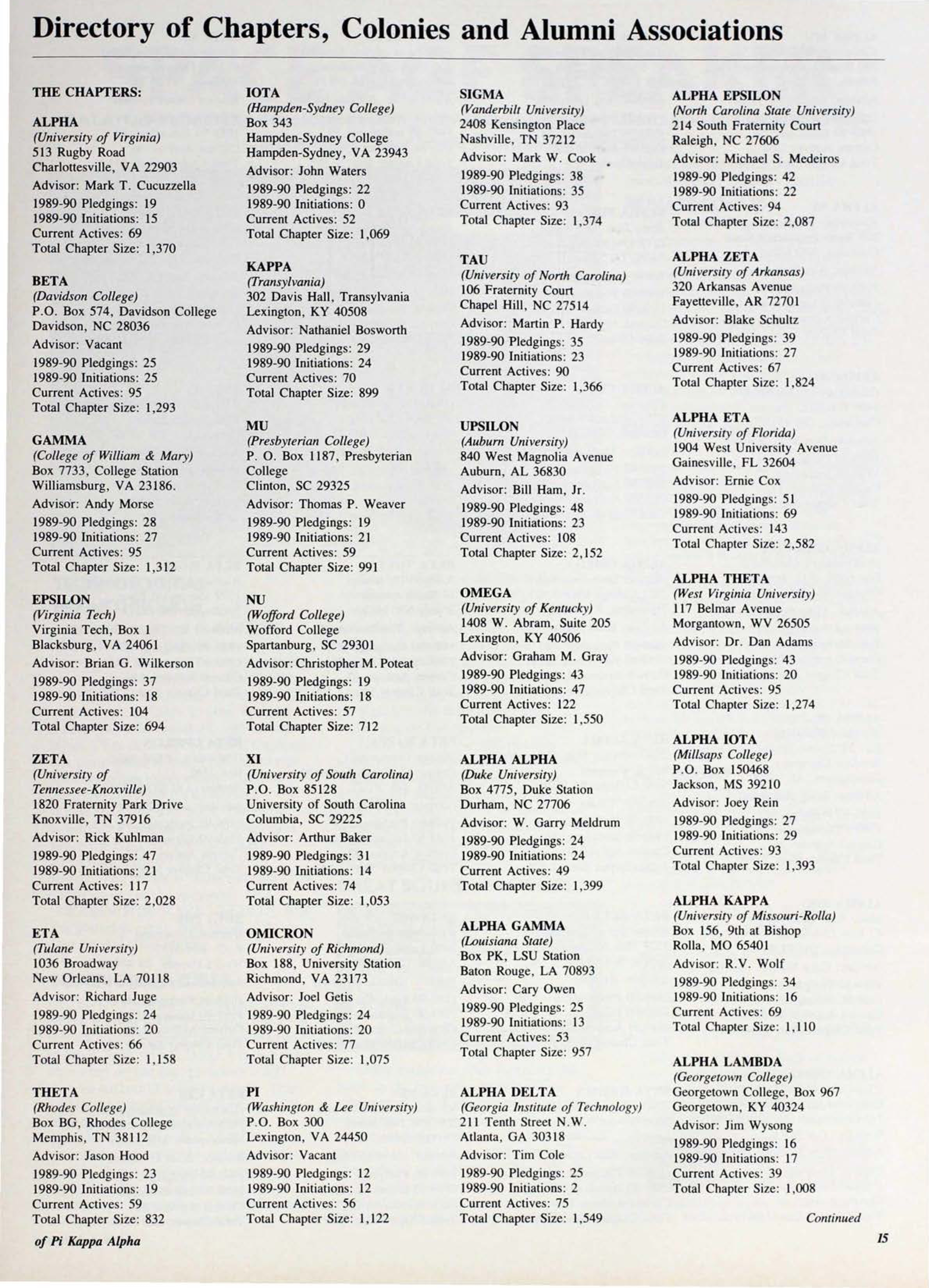 Directory Of Chapters, Colonies And Alumni Associations